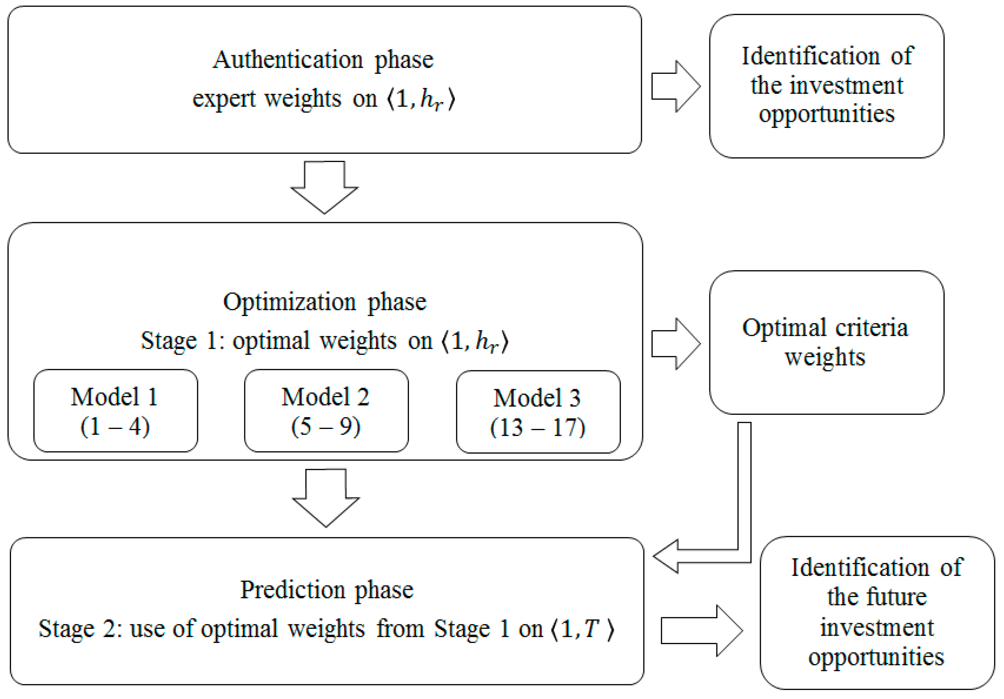 Symmetry 11 00827 g001