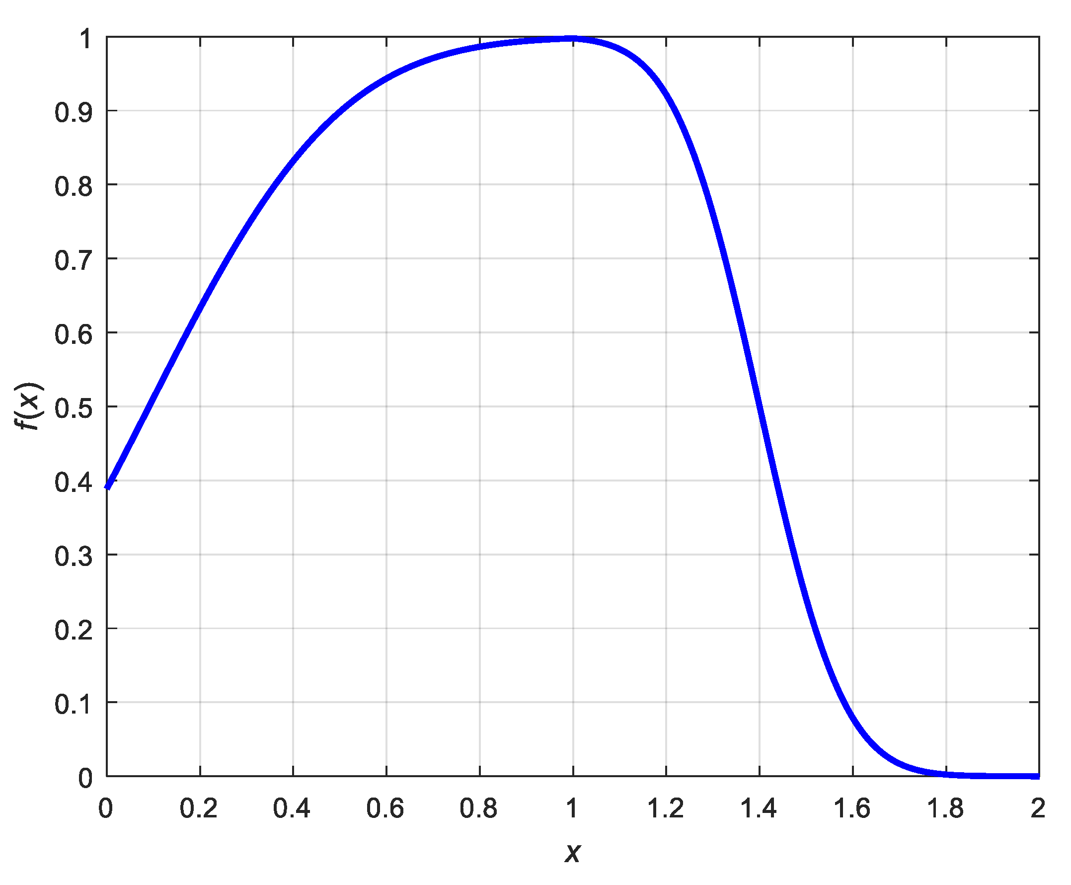 Symmetry 11 00832 g004 Symmetry 11 00832 g004