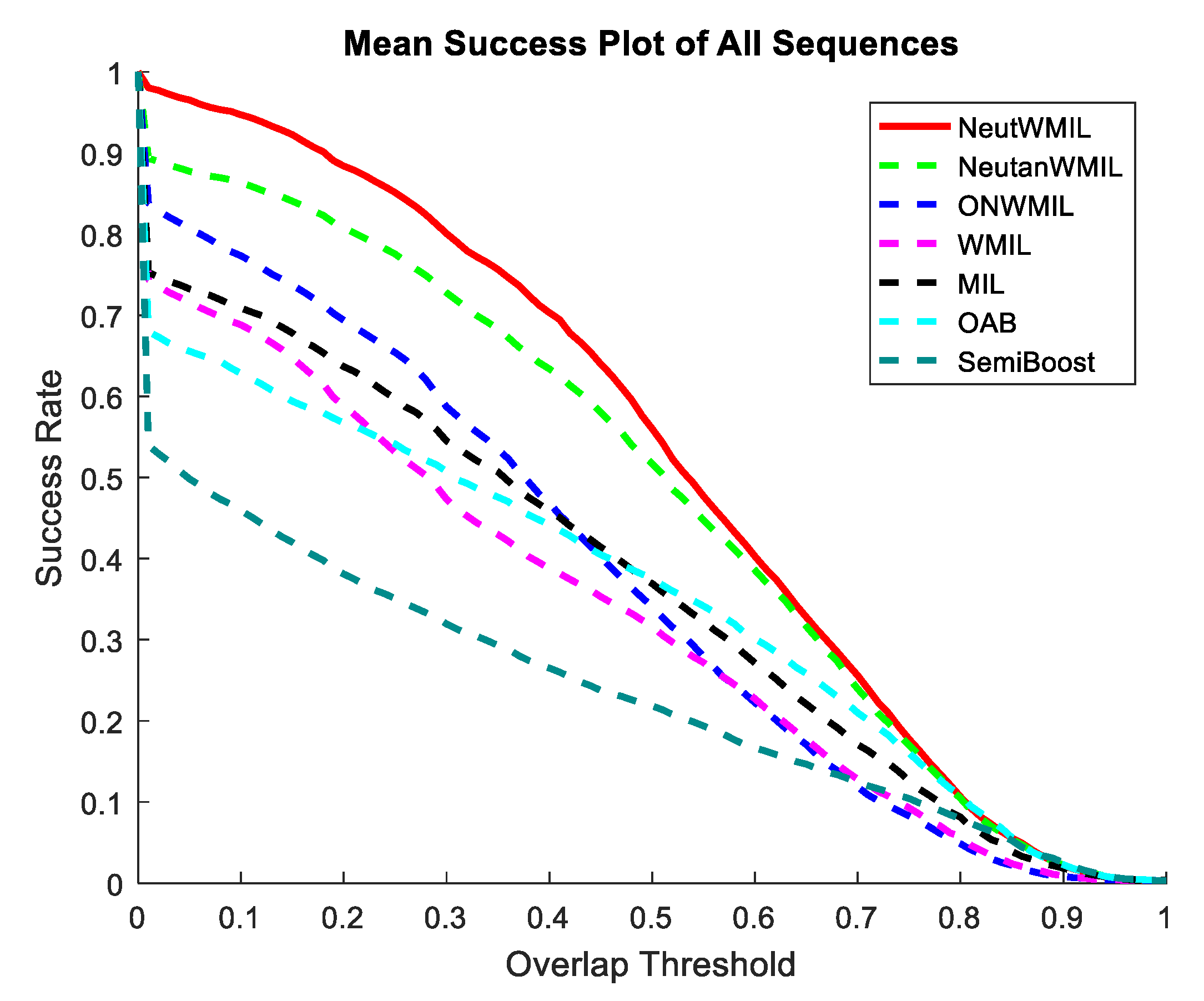 Symmetry 11 00832 g005 Symmetry 11 00832 g005