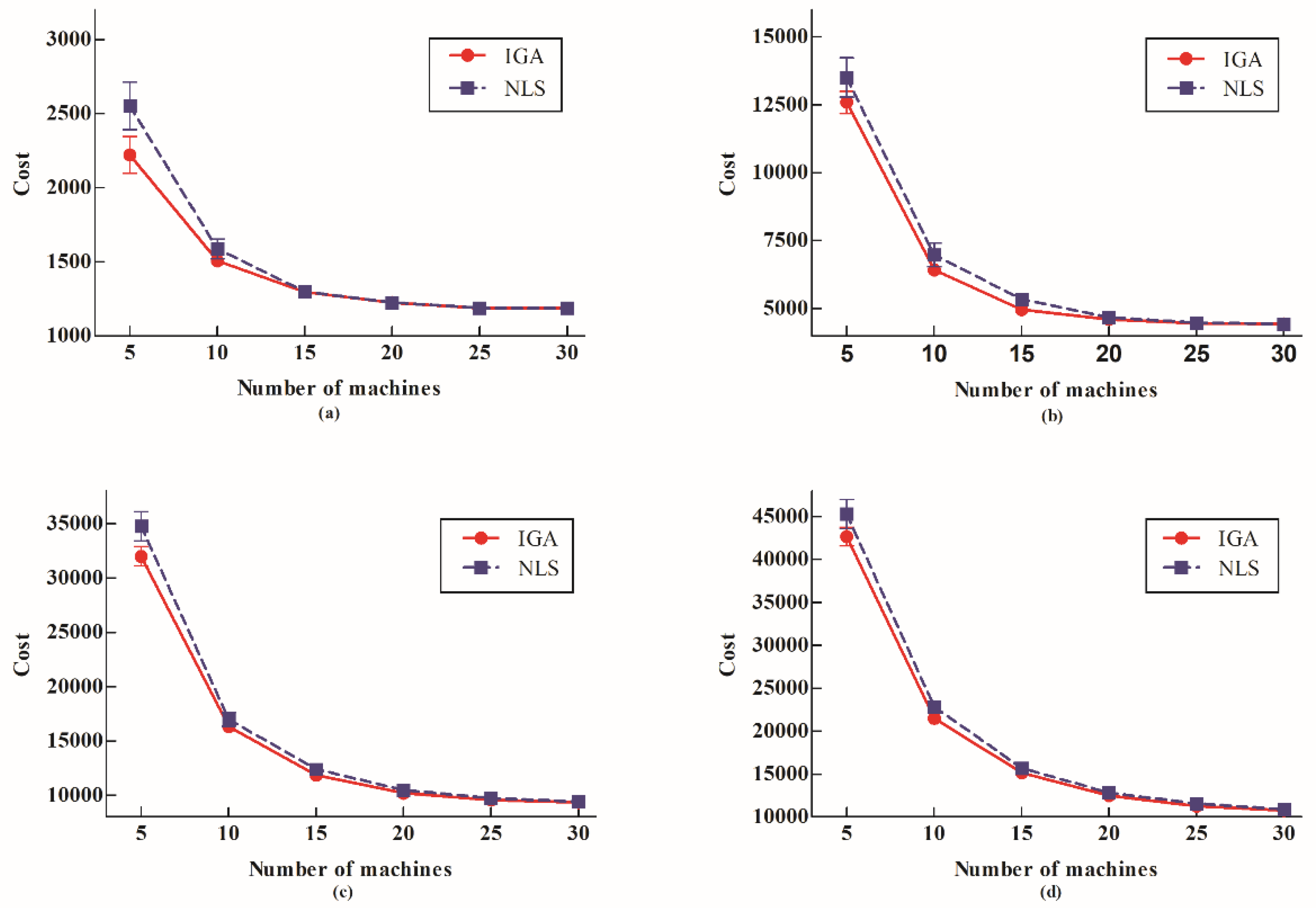 Symmetry 11 00849 g003
