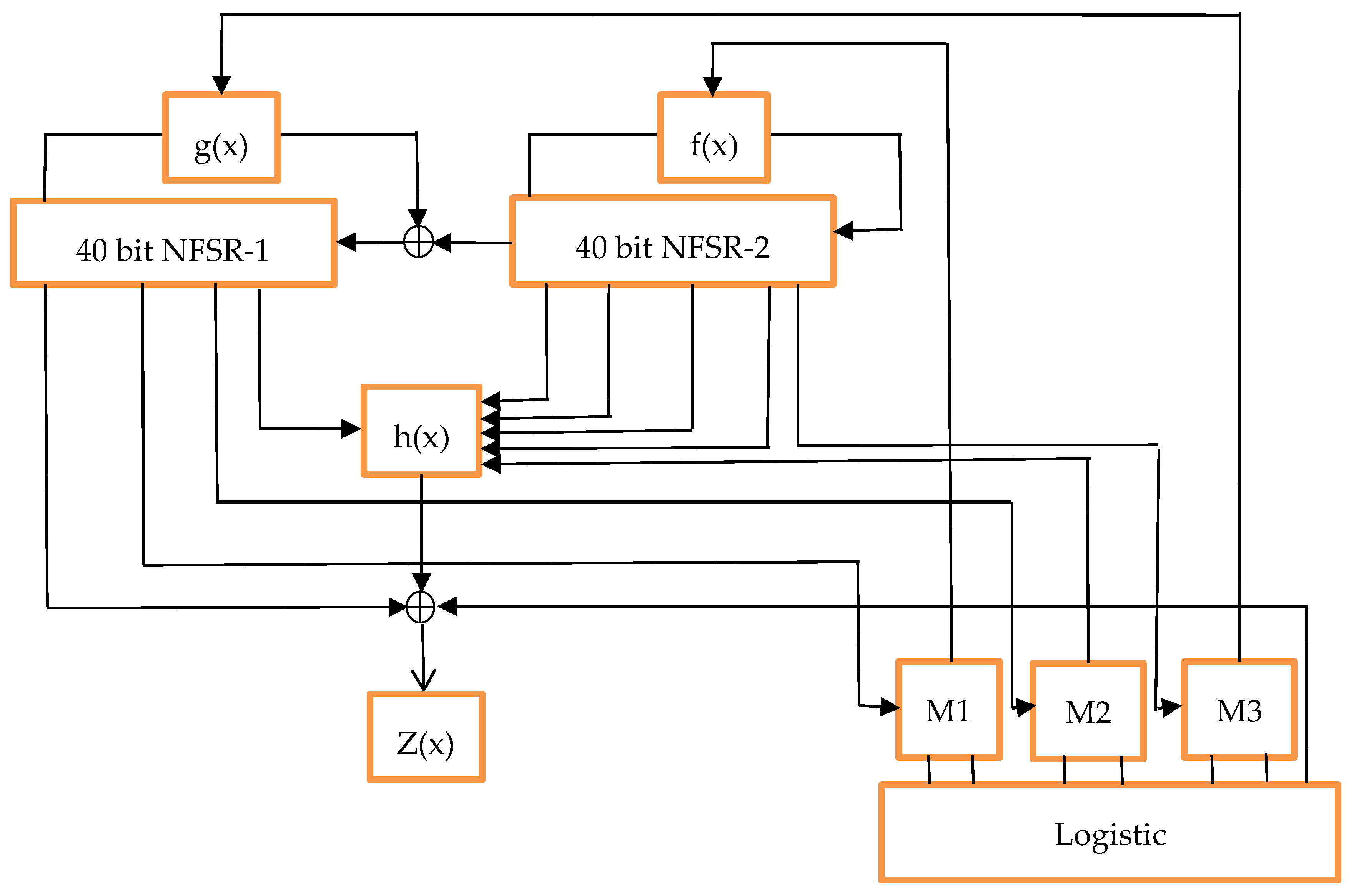 Symmetry 11 00853 g001