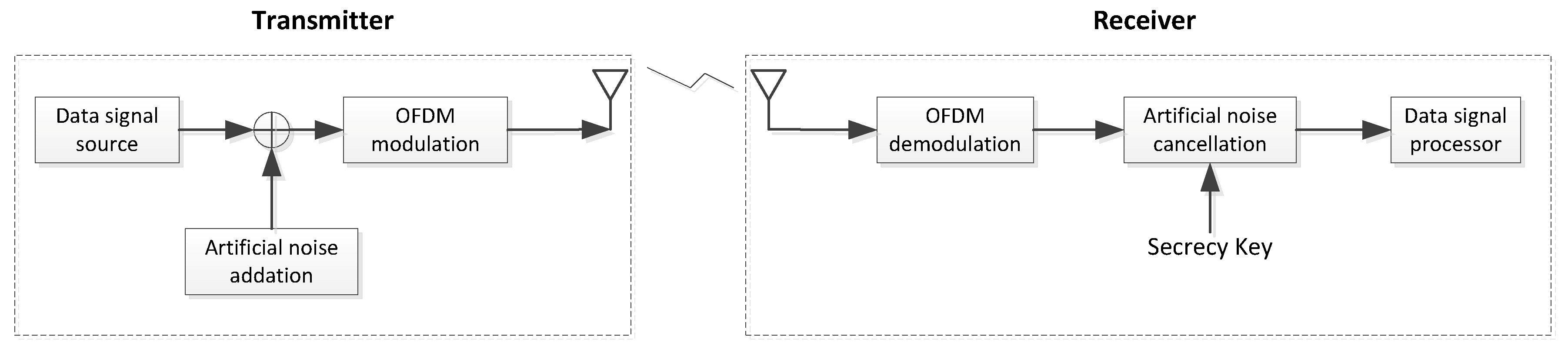 Symmetry 11 00855 g002