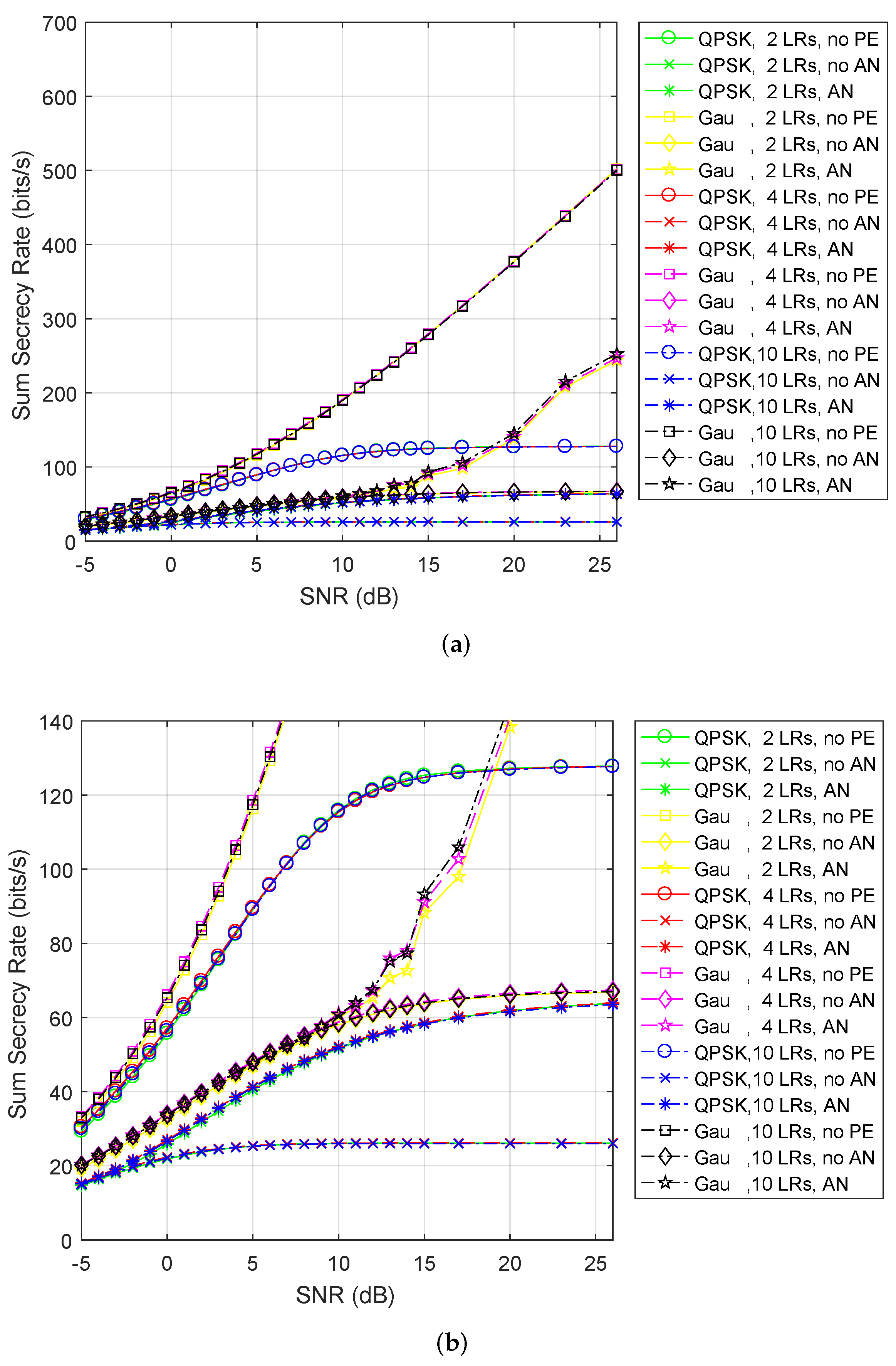 Symmetry 11 00855 g005