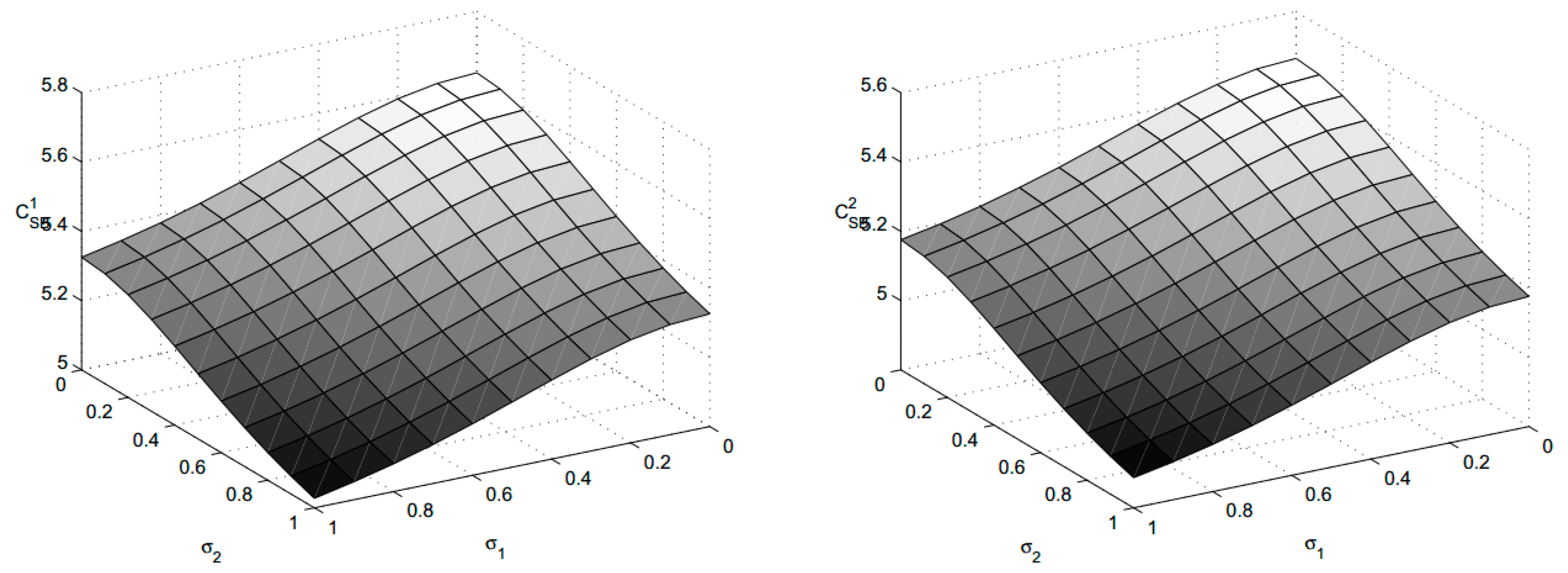 Symmetry 11 00864 g006