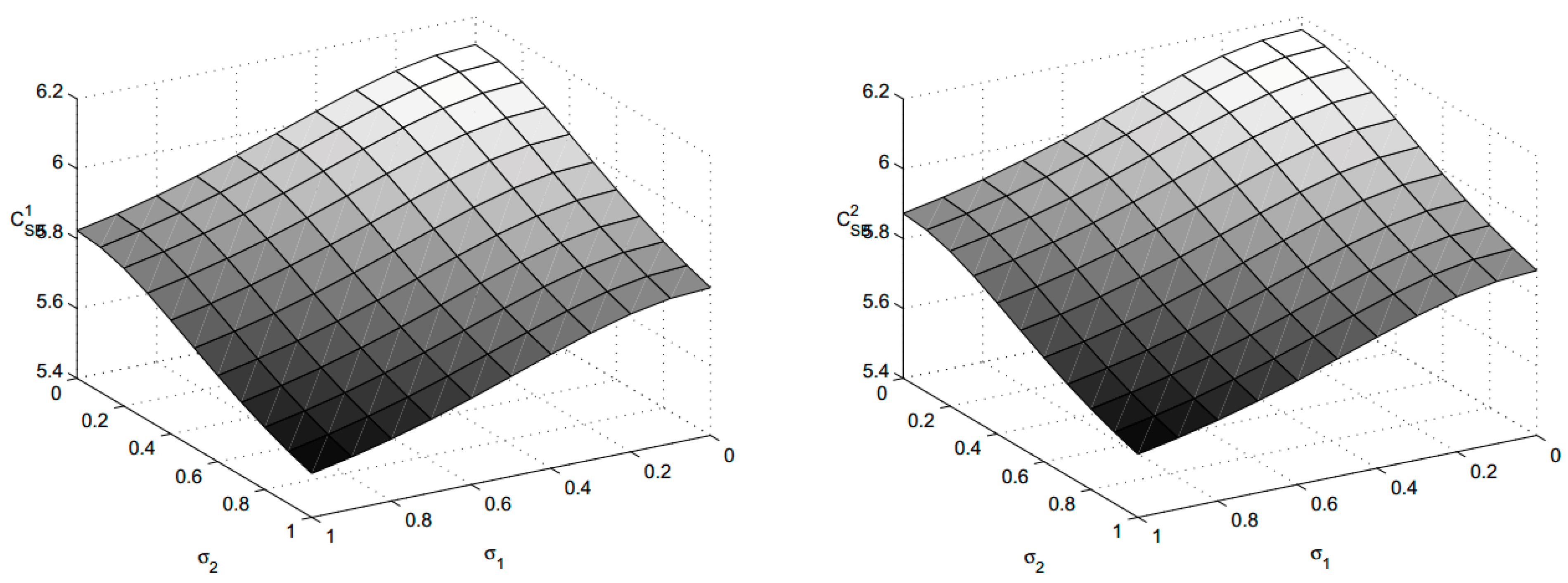 Symmetry 11 00864 g007