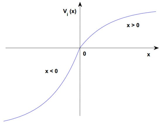 Symmetry 11 00864 g0a1