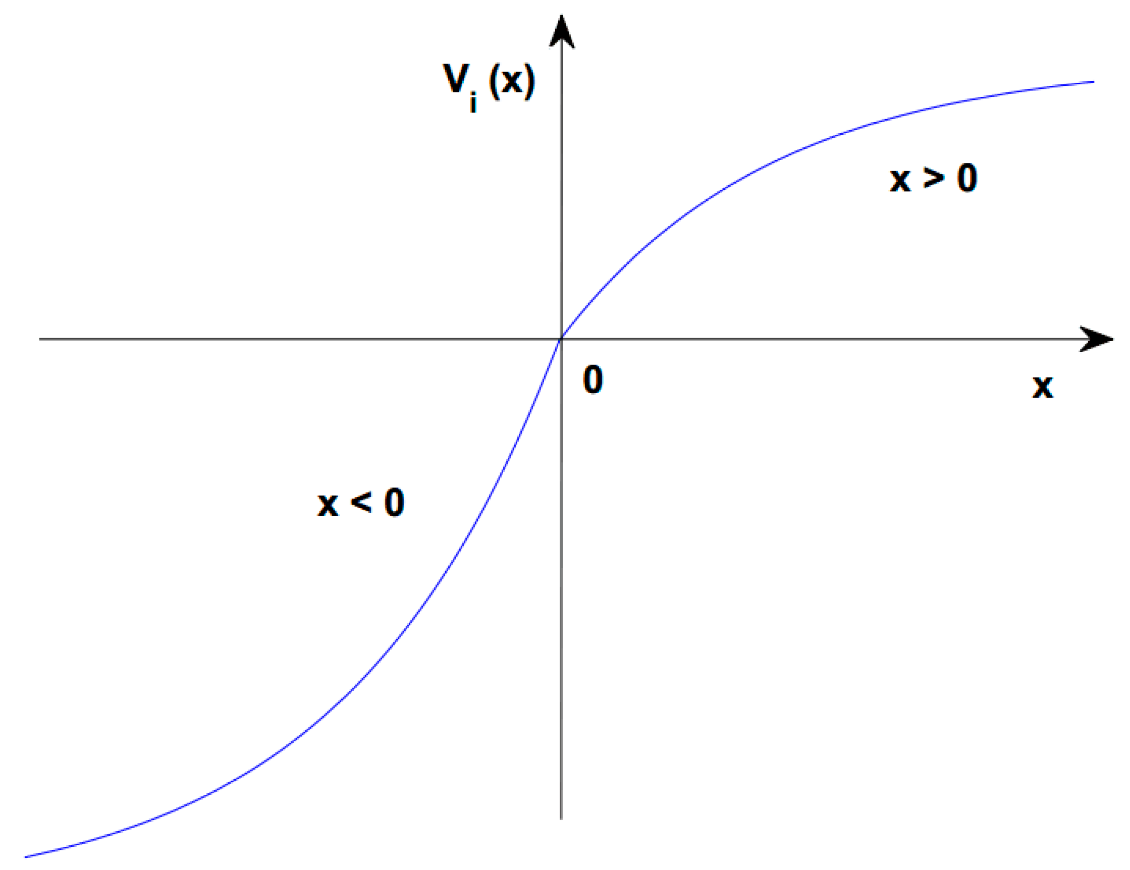 Symmetry 11 00864 g0a1