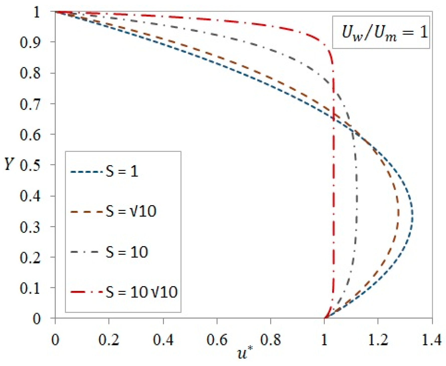 Symmetry 11 00869 g002
