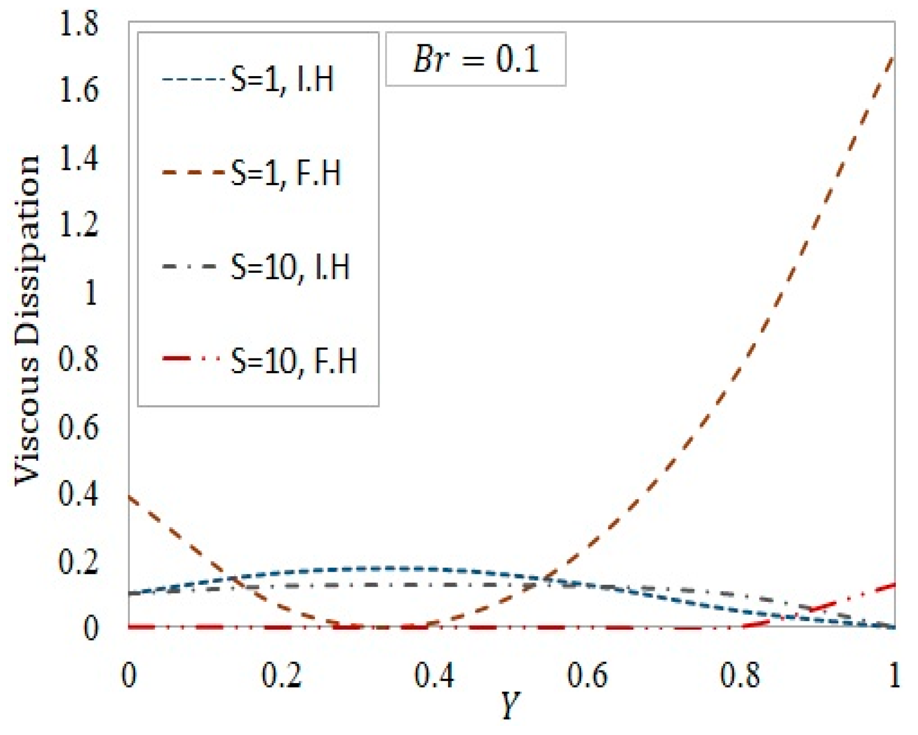 Symmetry 11 00869 g003