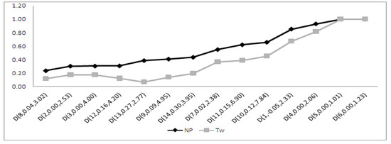 Symmetry 11 00872 g0a1