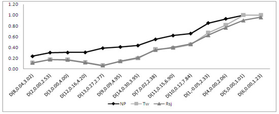 Symmetry 11 00872 g0a10