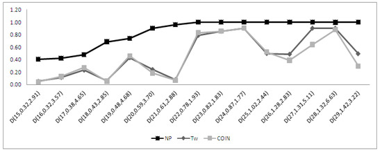 Symmetry 11 00872 g0a11