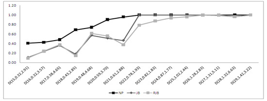 Symmetry 11 00872 g0a12