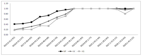 Symmetry 11 00872 g0a13