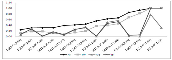 Symmetry 11 00872 g0a2