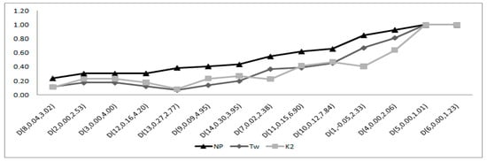 Symmetry 11 00872 g0a3