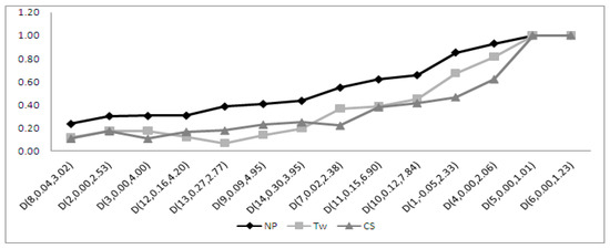 Symmetry 11 00872 g0a4
