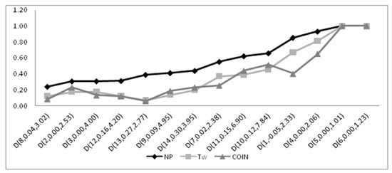 Symmetry 11 00872 g0a5
