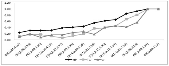 Symmetry 11 00872 g0a6
