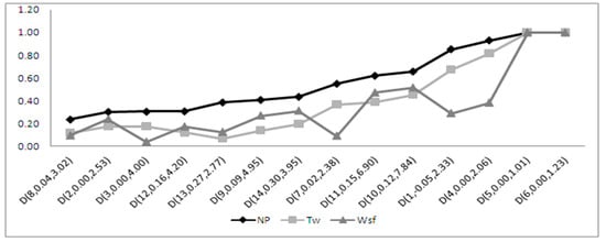 Symmetry 11 00872 g0a7