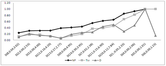 Symmetry 11 00872 g0a8