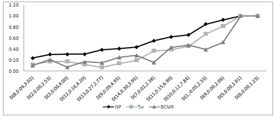 Symmetry 11 00872 g0a9