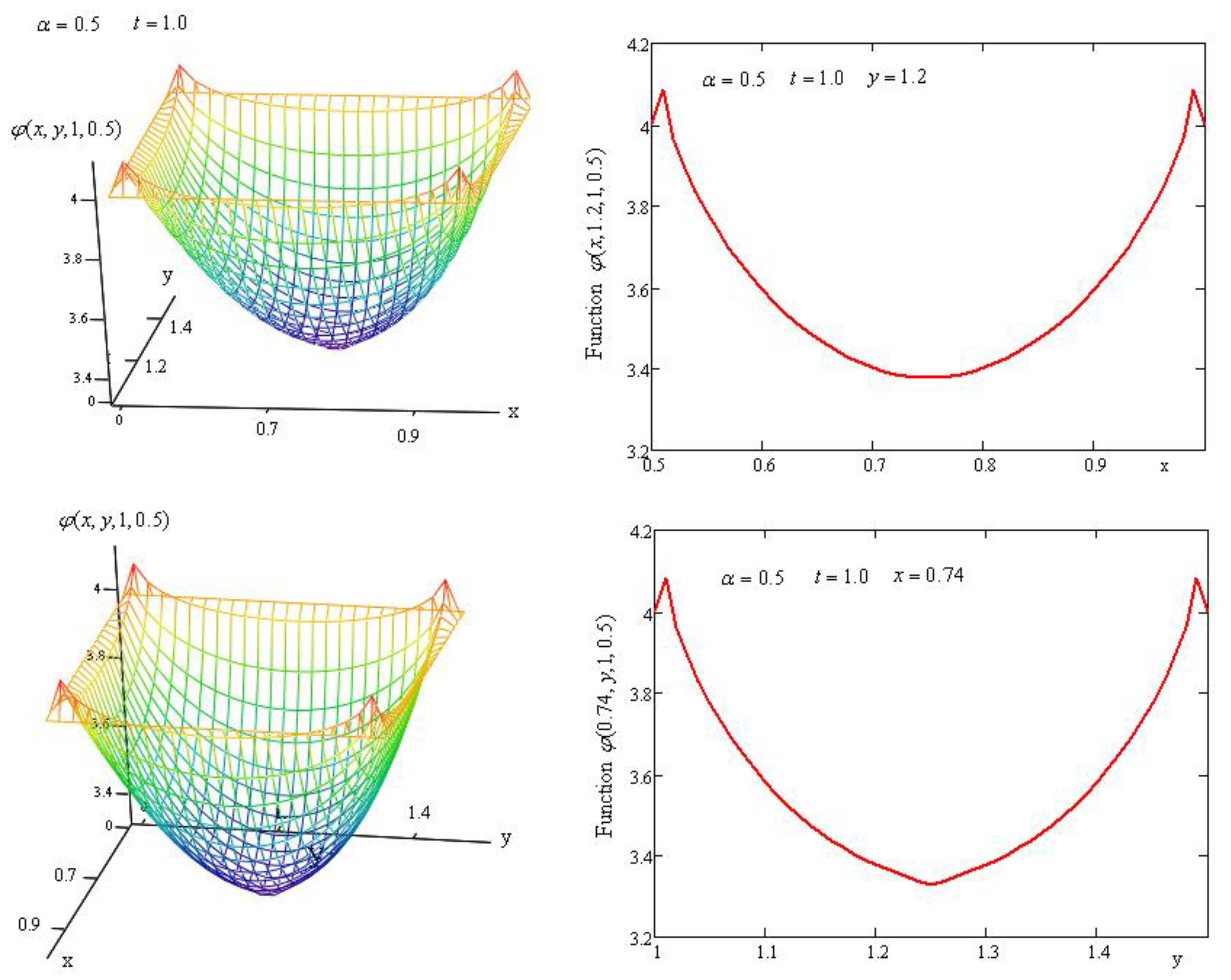 Symmetry 11 00879 g003 Symmetry 11 00879 g003