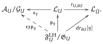 Symmetry 11 00880 i005