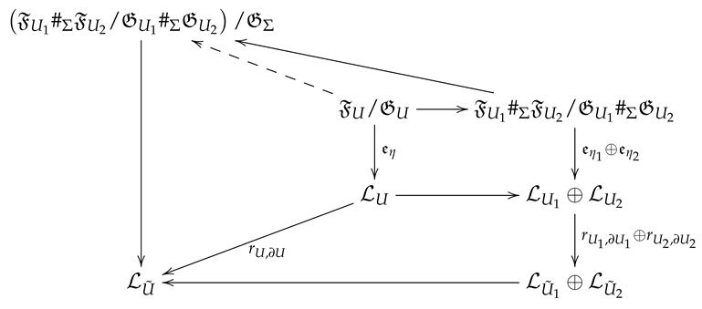 Symmetry 11 00880 i007