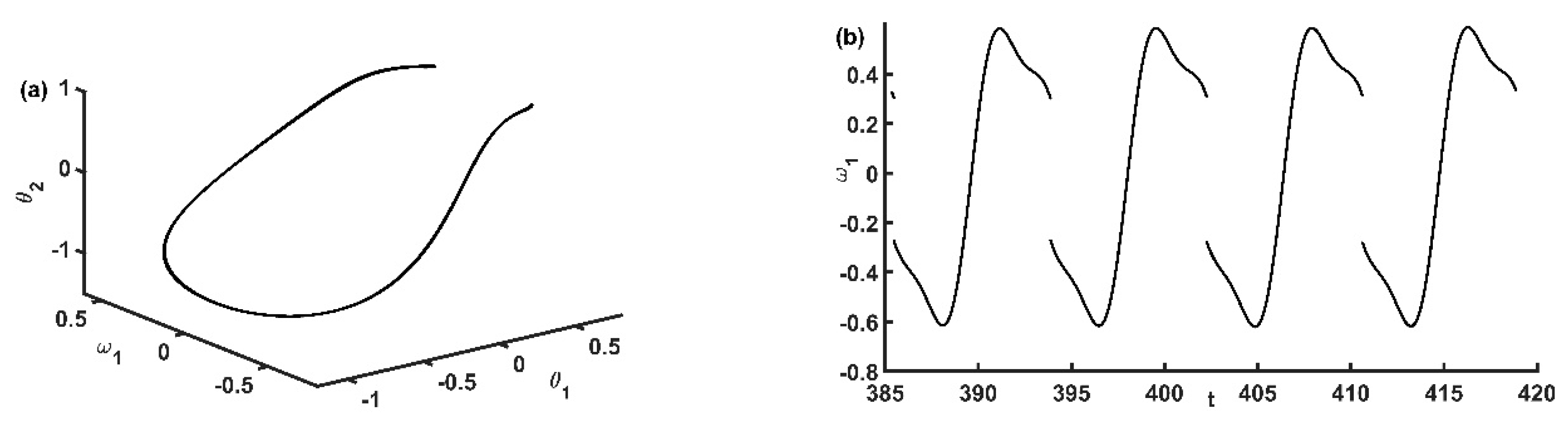 Symmetry 11 00886 g002