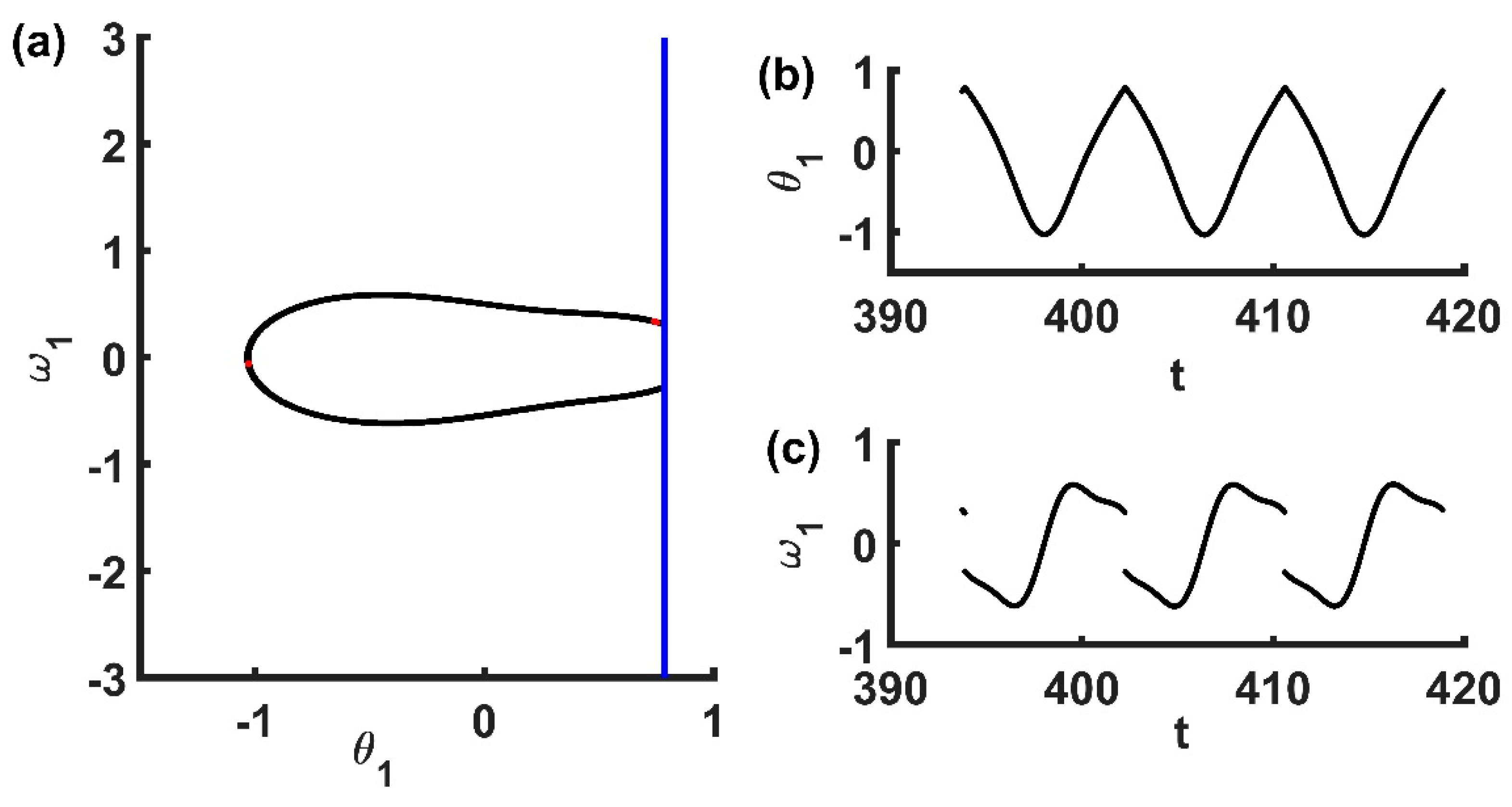 Symmetry 11 00886 g005