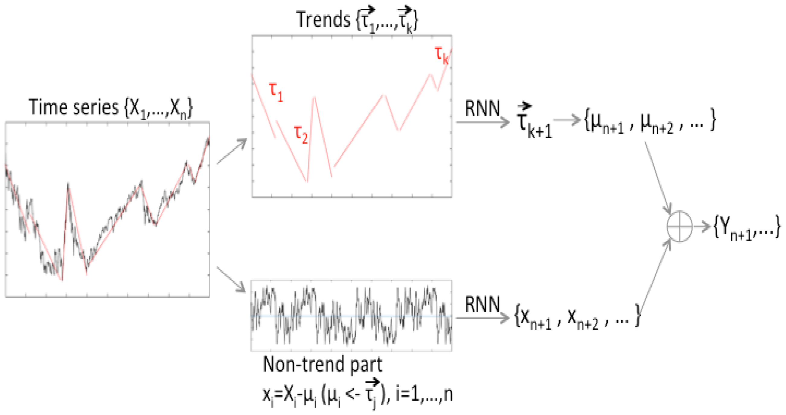 Symmetry 11 00912 g001 Symmetry 11 00912 g001