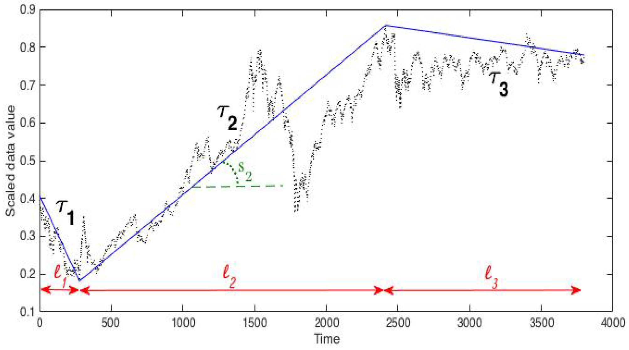 Symmetry 11 00912 g002 Symmetry 11 00912 g002