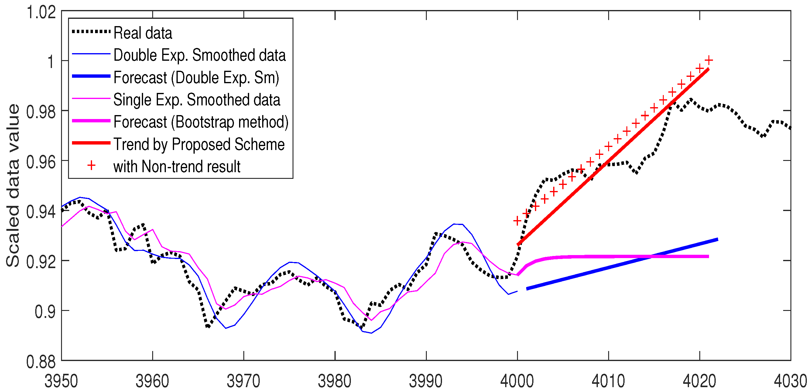 Symmetry 11 00912 g009 Symmetry 11 00912 g009