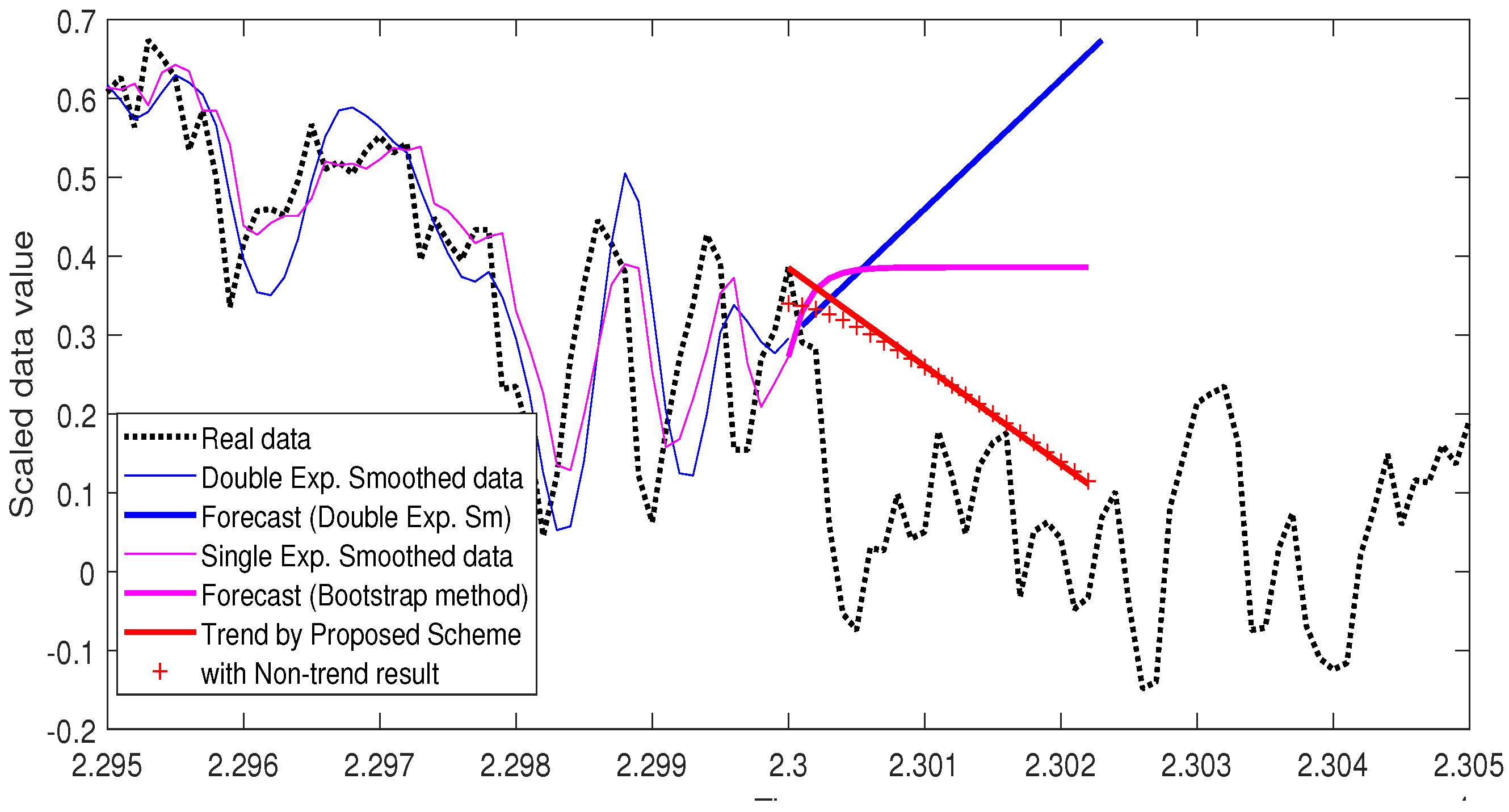 Symmetry 11 00912 g010 Symmetry 11 00912 g010