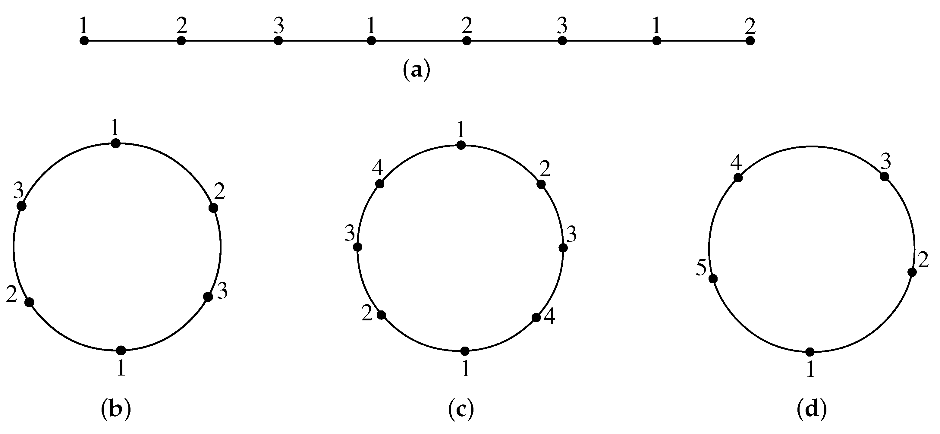 Symmetry 11 00917 g001