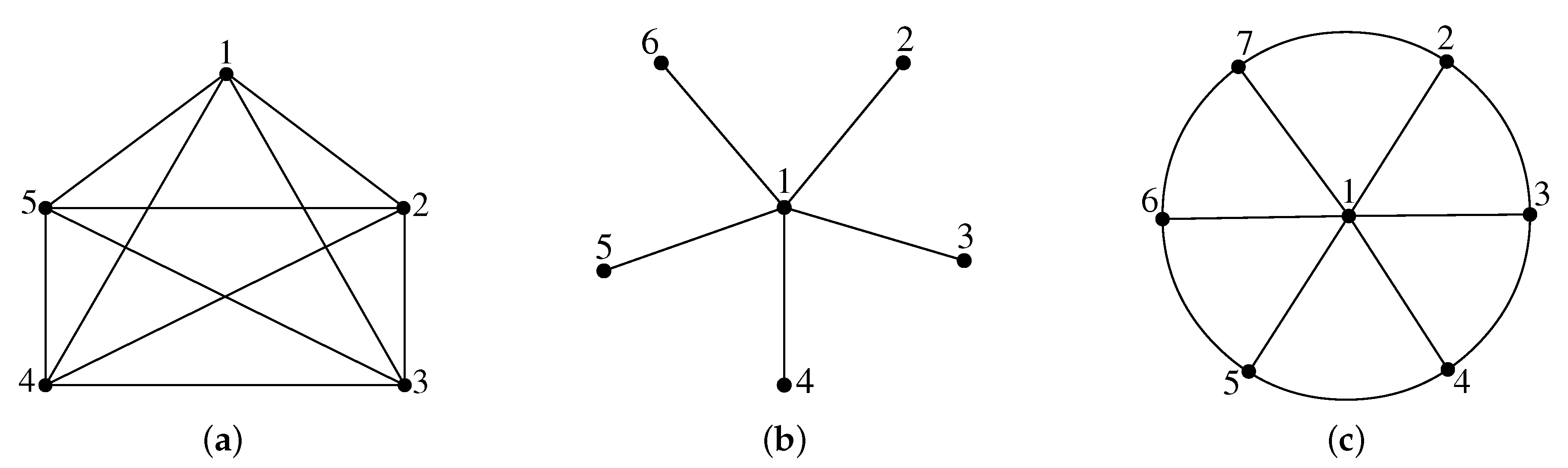 Symmetry 11 00917 g002