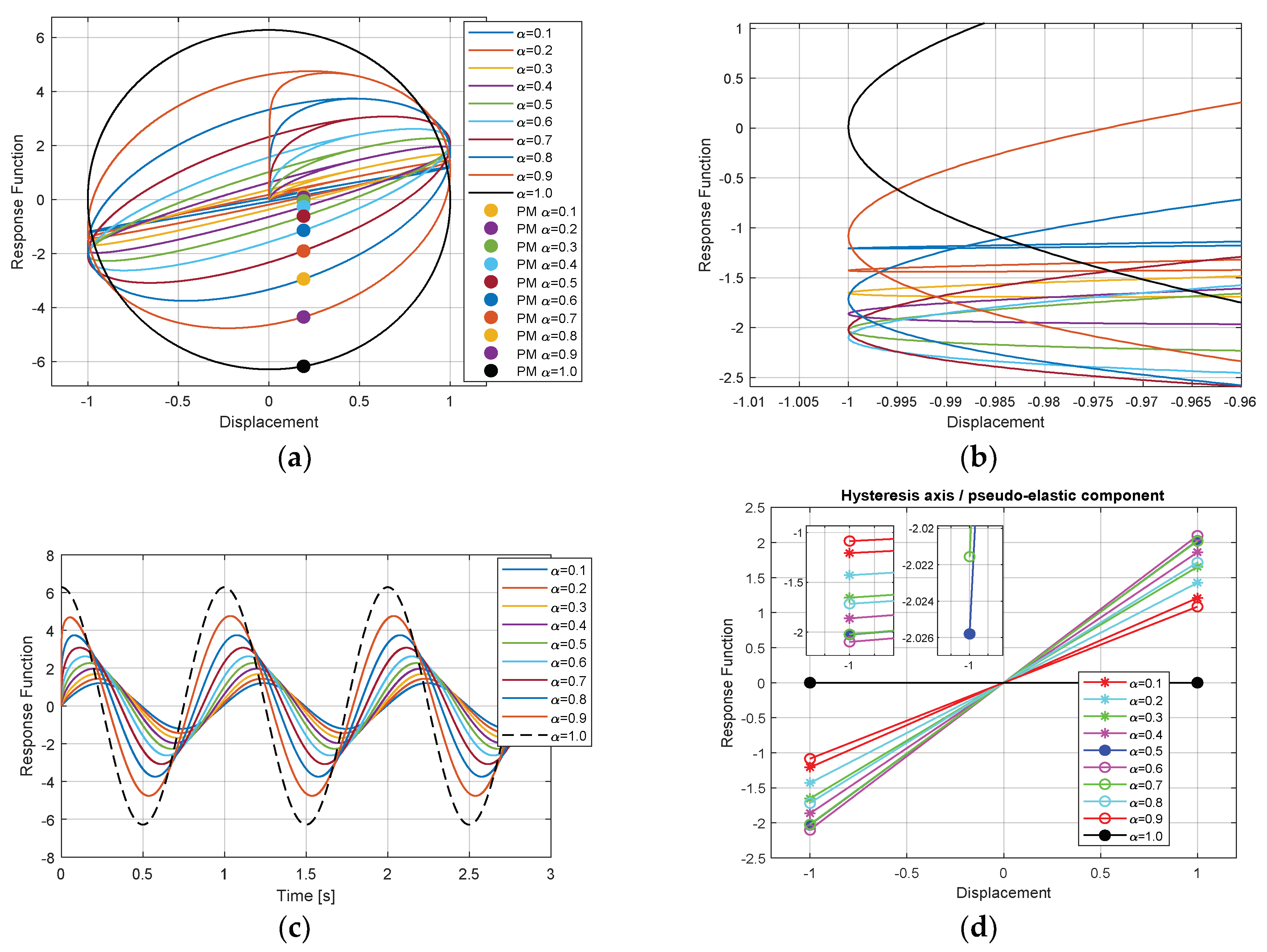 Symmetry 11 00924 g005 Symmetry 11 00924 g005