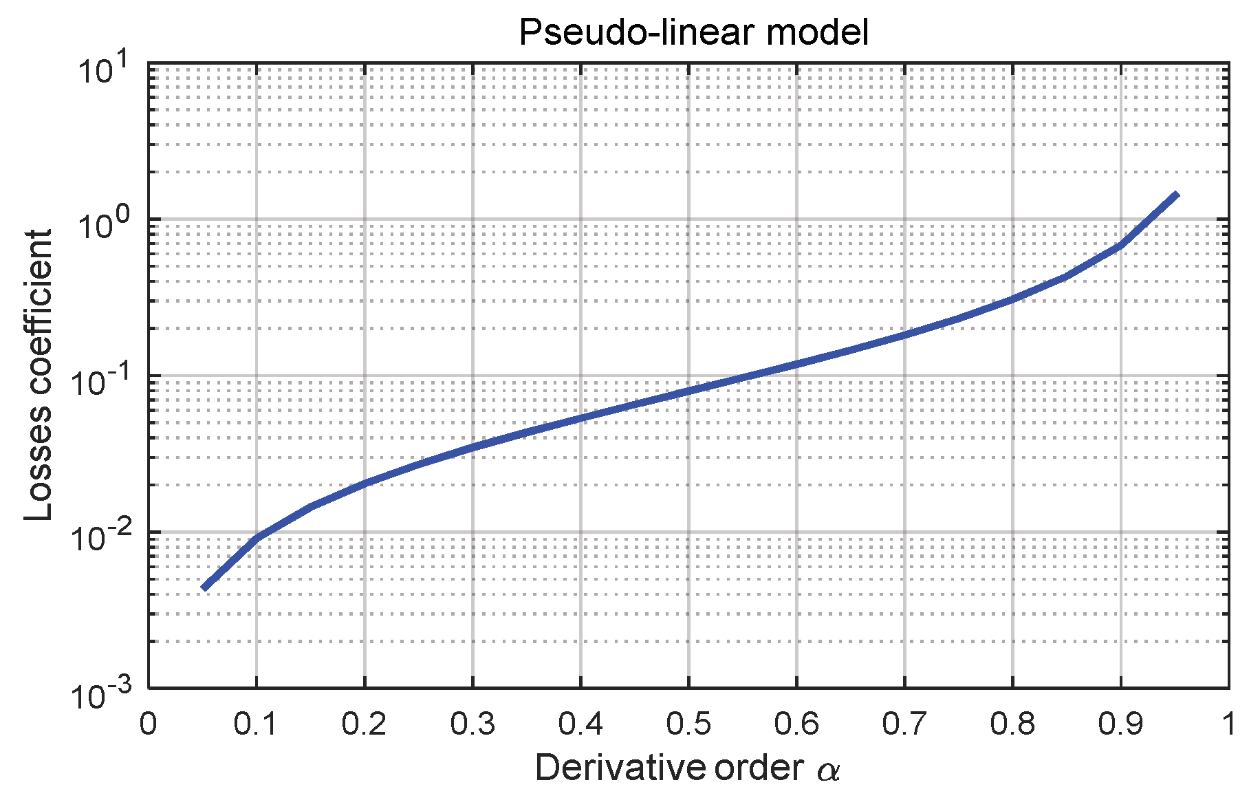 Symmetry 11 00924 g009 Symmetry 11 00924 g009