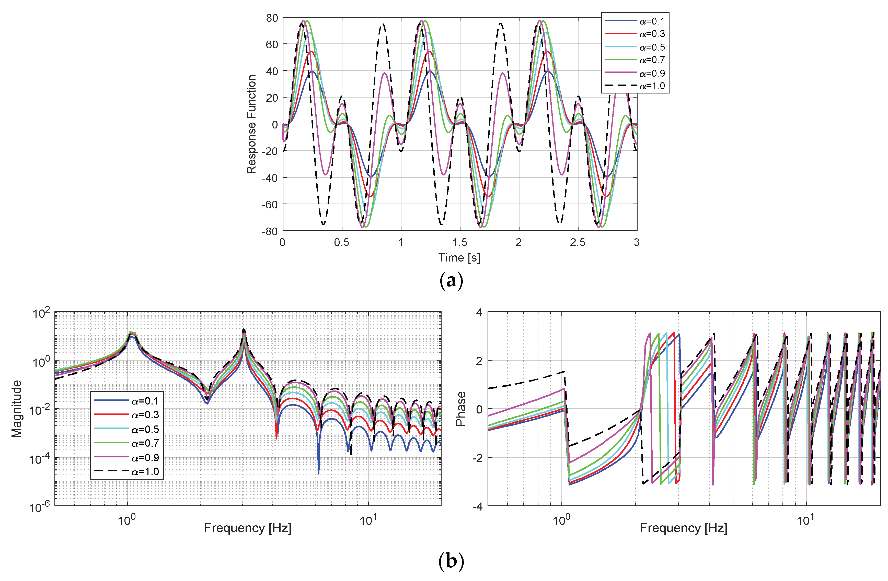 Symmetry 11 00924 g010a Symmetry 11 00924 g010a