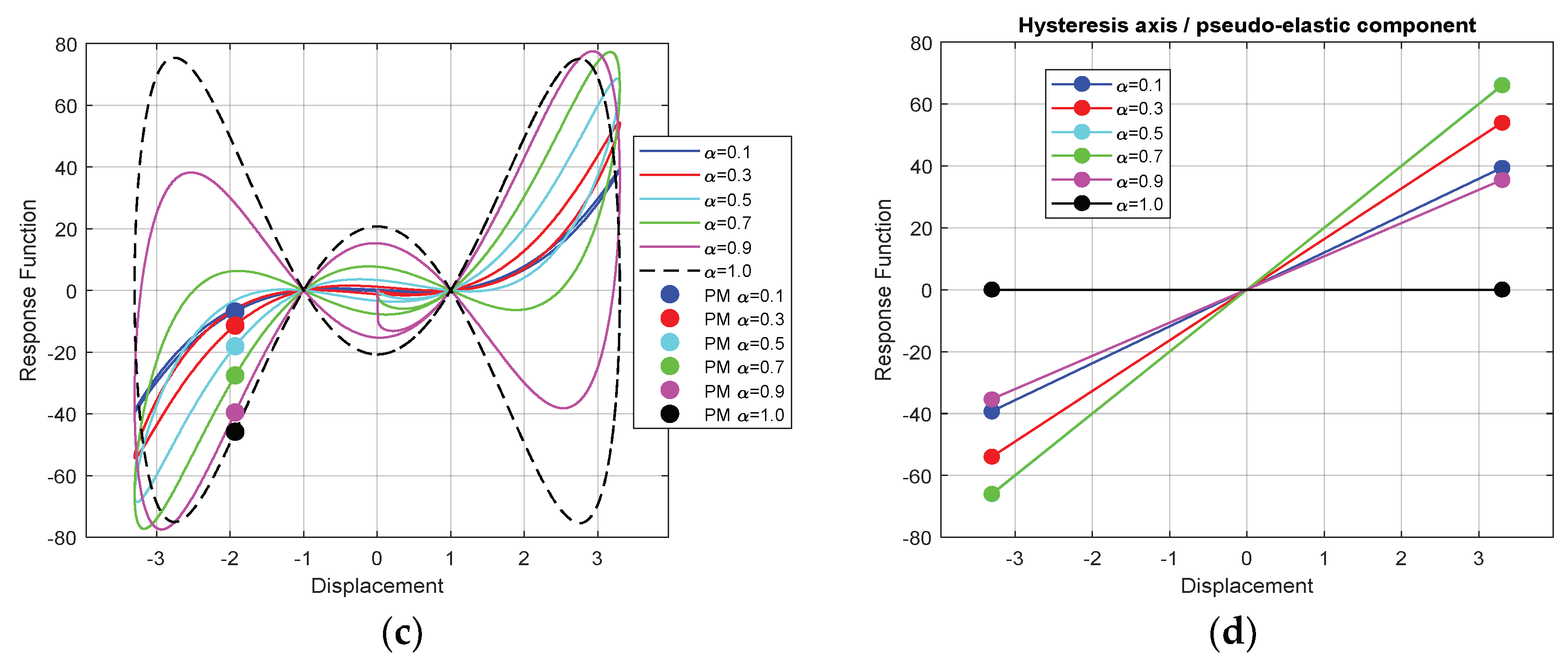 Symmetry 11 00924 g010b Symmetry 11 00924 g010b