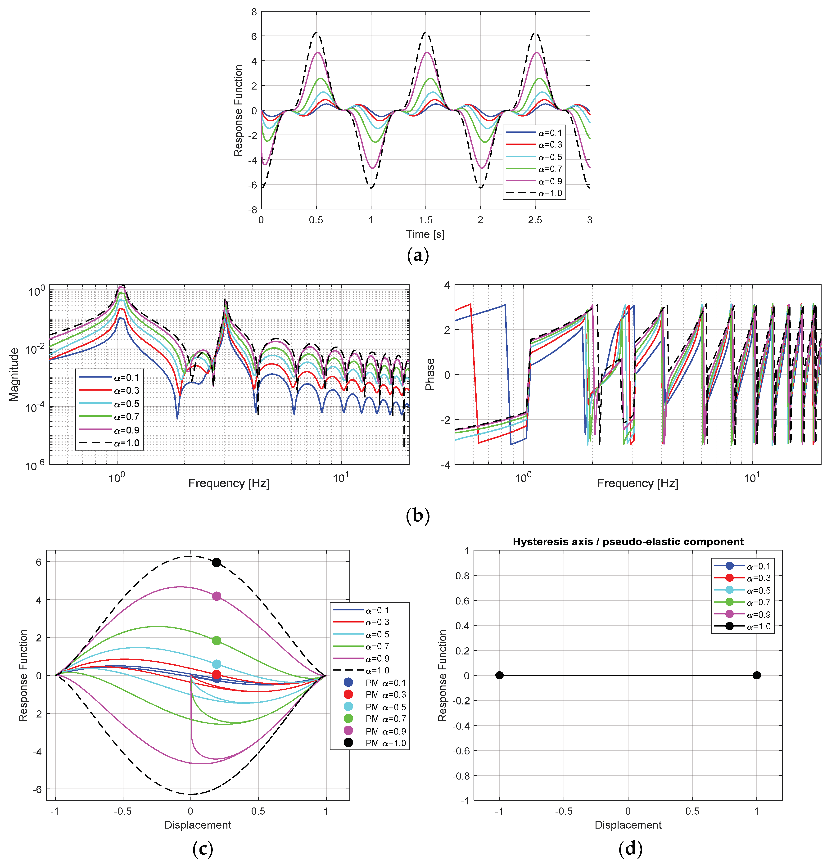 Symmetry 11 00924 g011 Symmetry 11 00924 g011