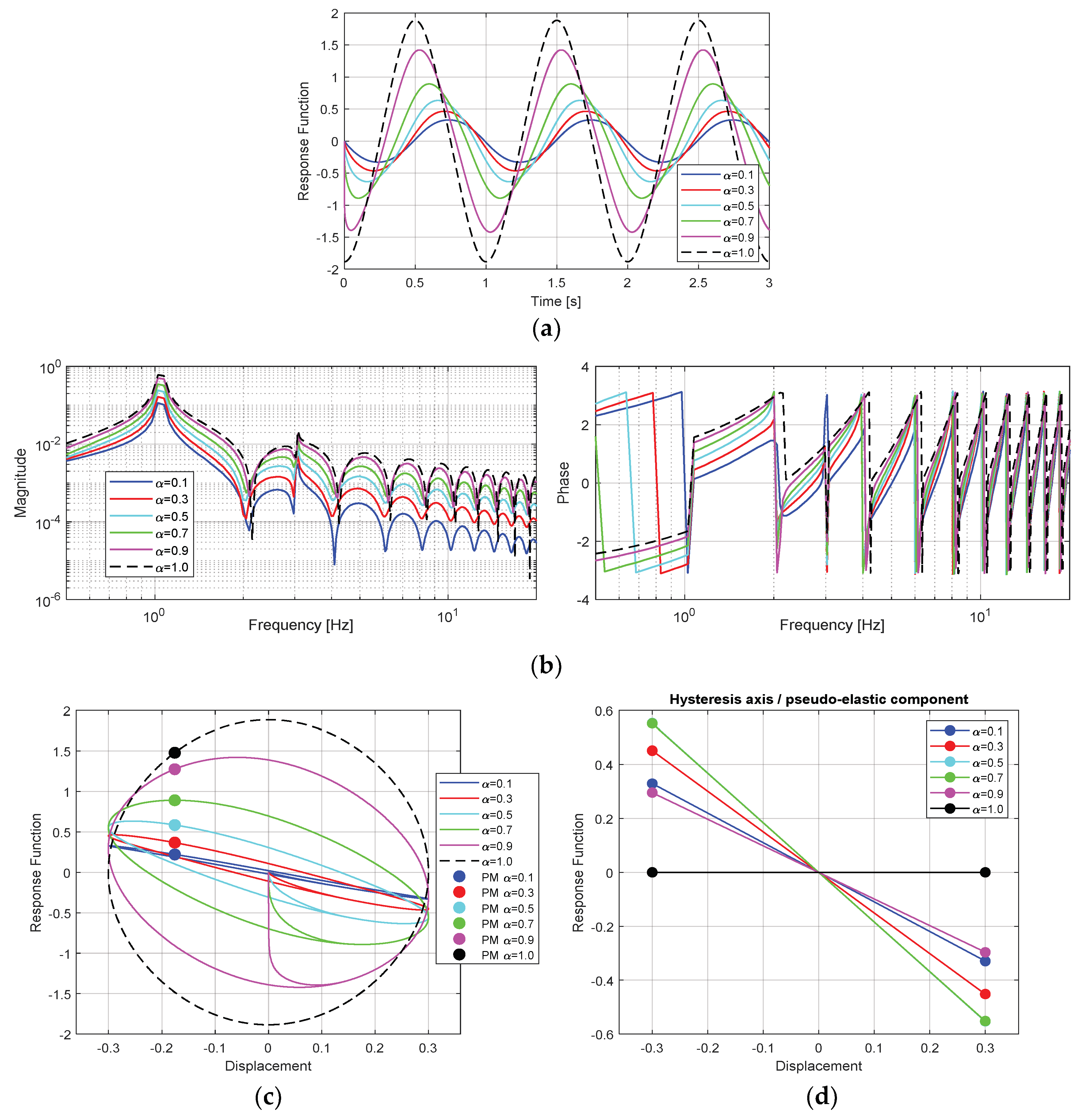 Symmetry 11 00924 g012 Symmetry 11 00924 g012