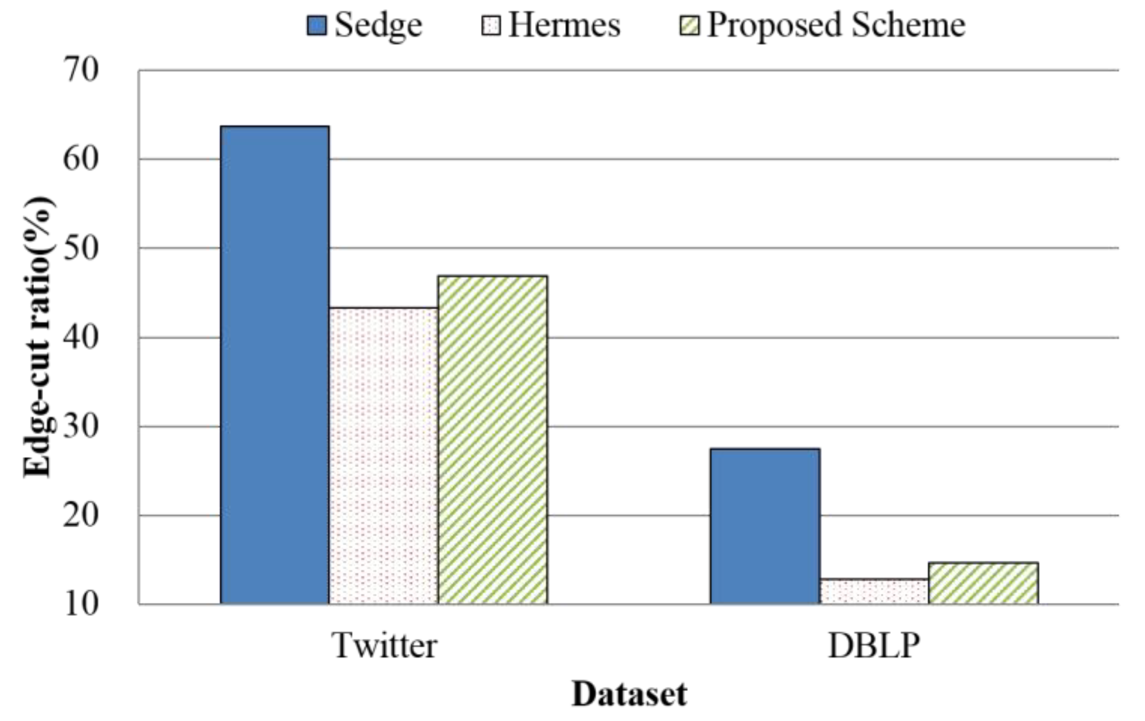 Symmetry 11 00926 g011
