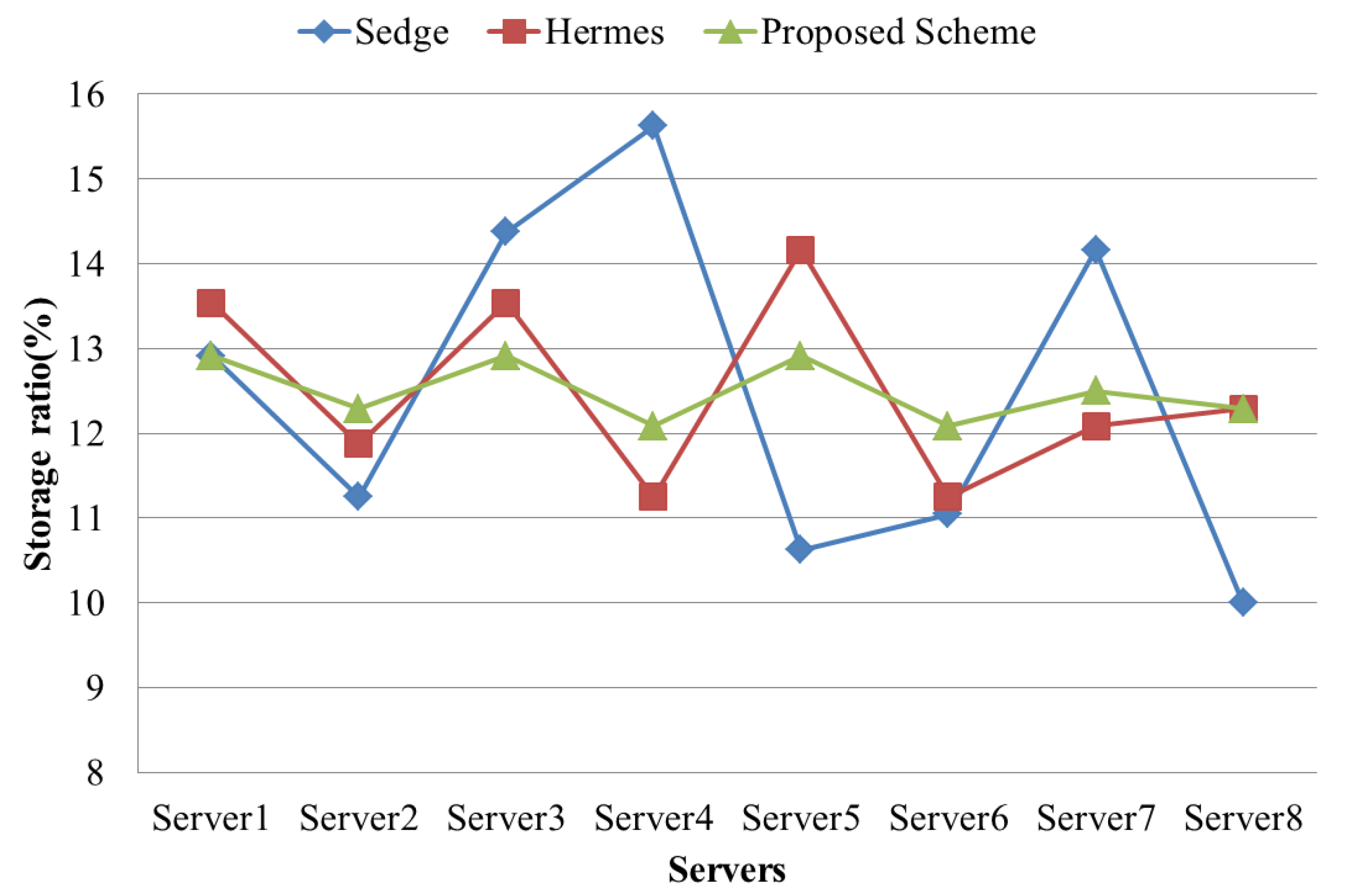 Symmetry 11 00926 g012
