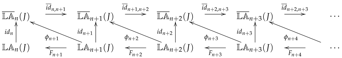 Symmetry 11 00927 i001 Symmetry 11 00927 i001