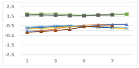Symmetry 11 00929 i015
