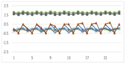 Symmetry 11 00929 i016