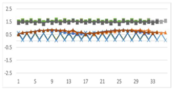 Symmetry 11 00929 i018