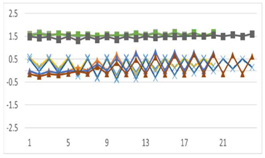 Symmetry 11 00929 i019